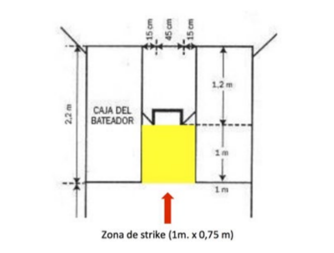Zona Strike